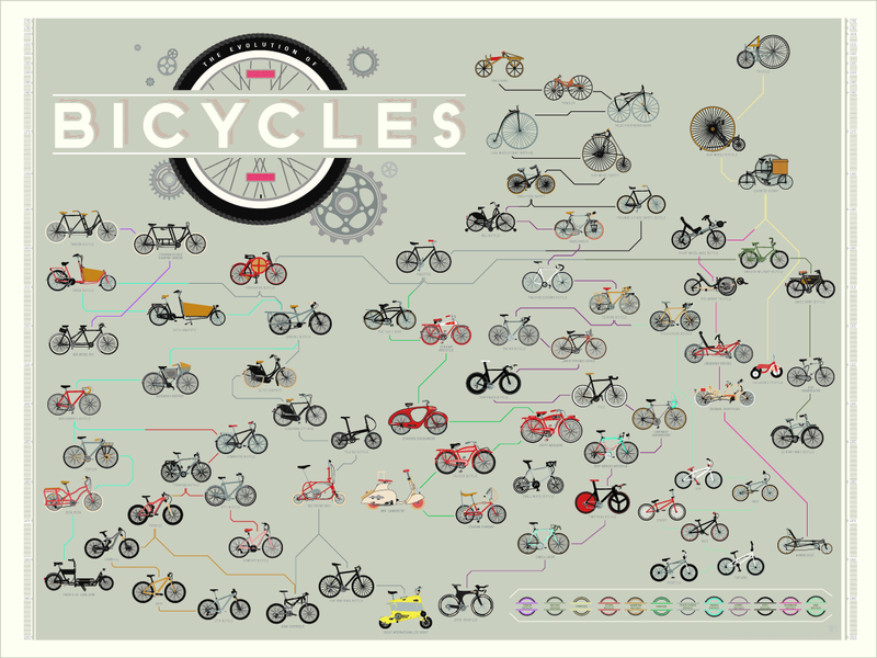 Illustration for article titled 233 años de historia de las bicicletas, en un solo gráfico